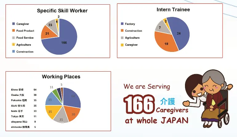 Za Global students